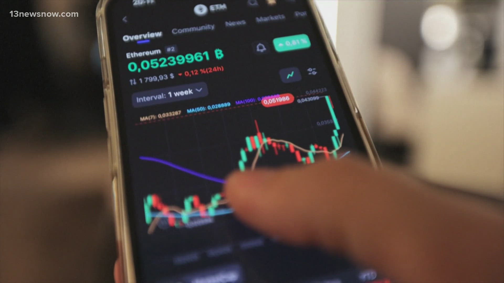 Mobile Crypto Report