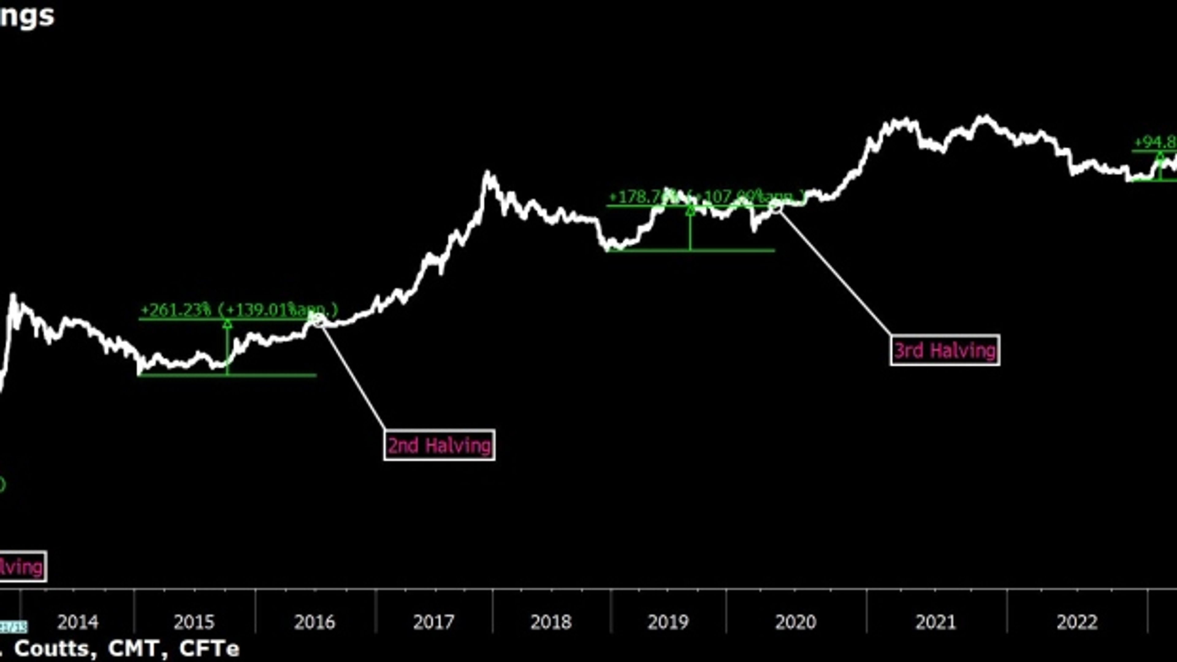 2026 Bitcoin Halving Aftermath: How Institutional ETFs Are Reshaping Mobile Crypto Trading