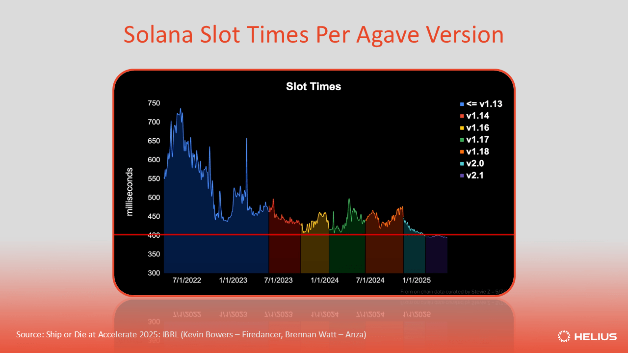 Solana Saga battery and CPU usage statistics