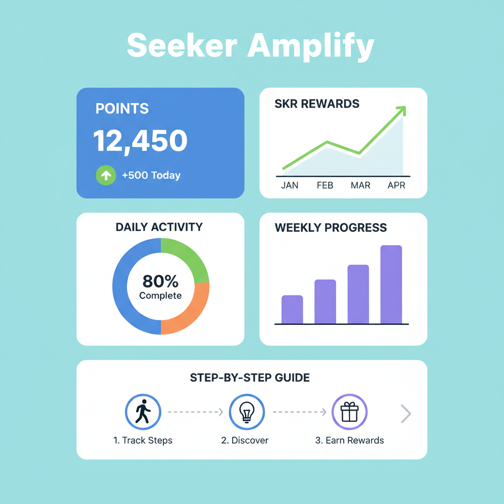 Dashboard on Seeker Amplify app displaying points, SKR rewards graph, dynamic charts