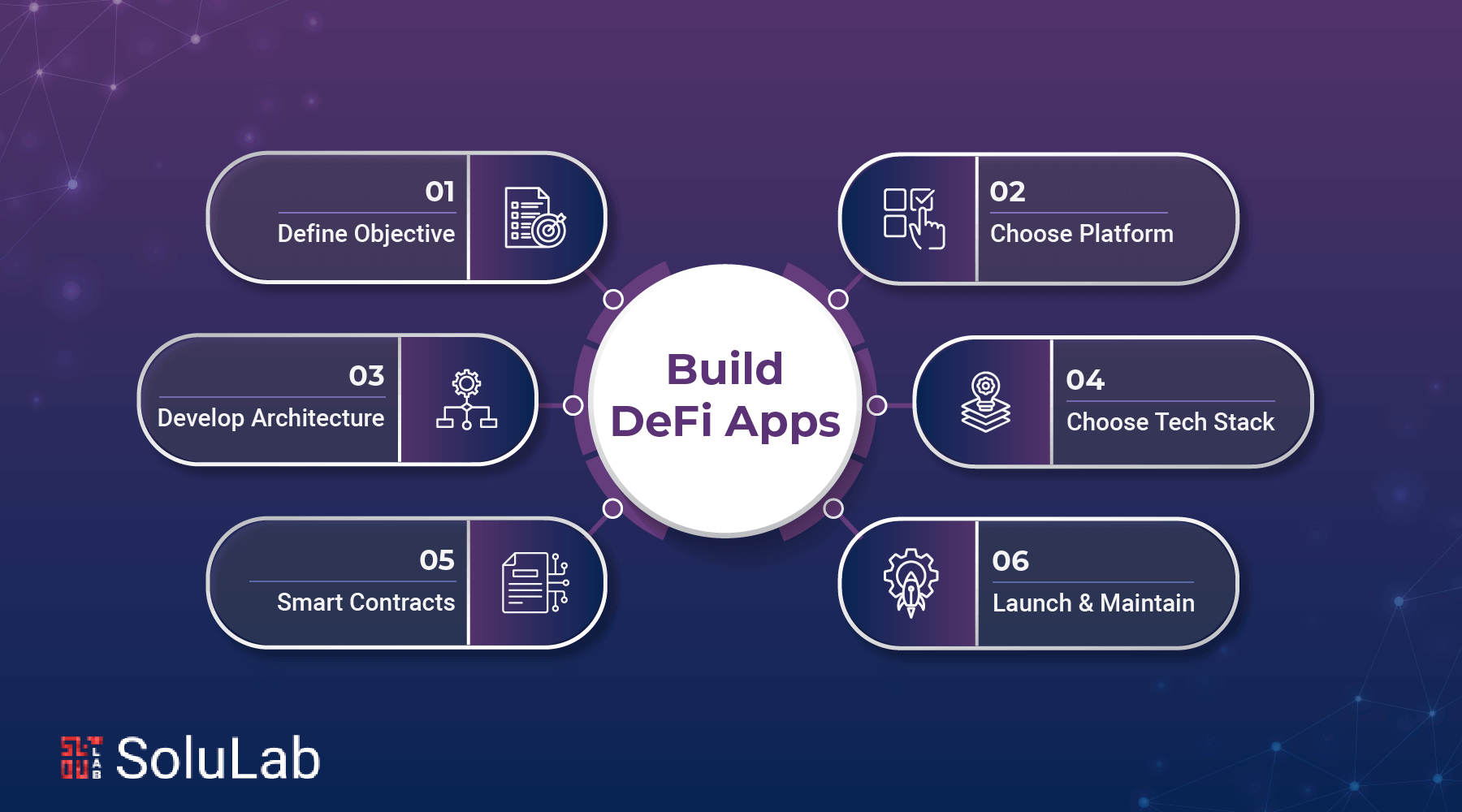 Defi App mobile onboarding interface 2025