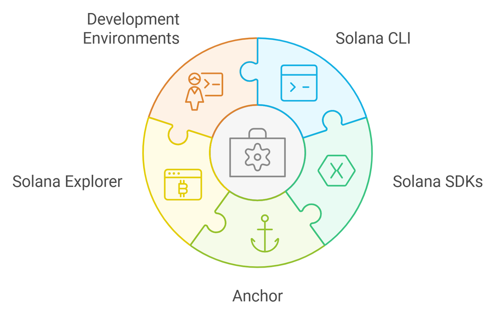 Solana Mobile Stack developer documentation