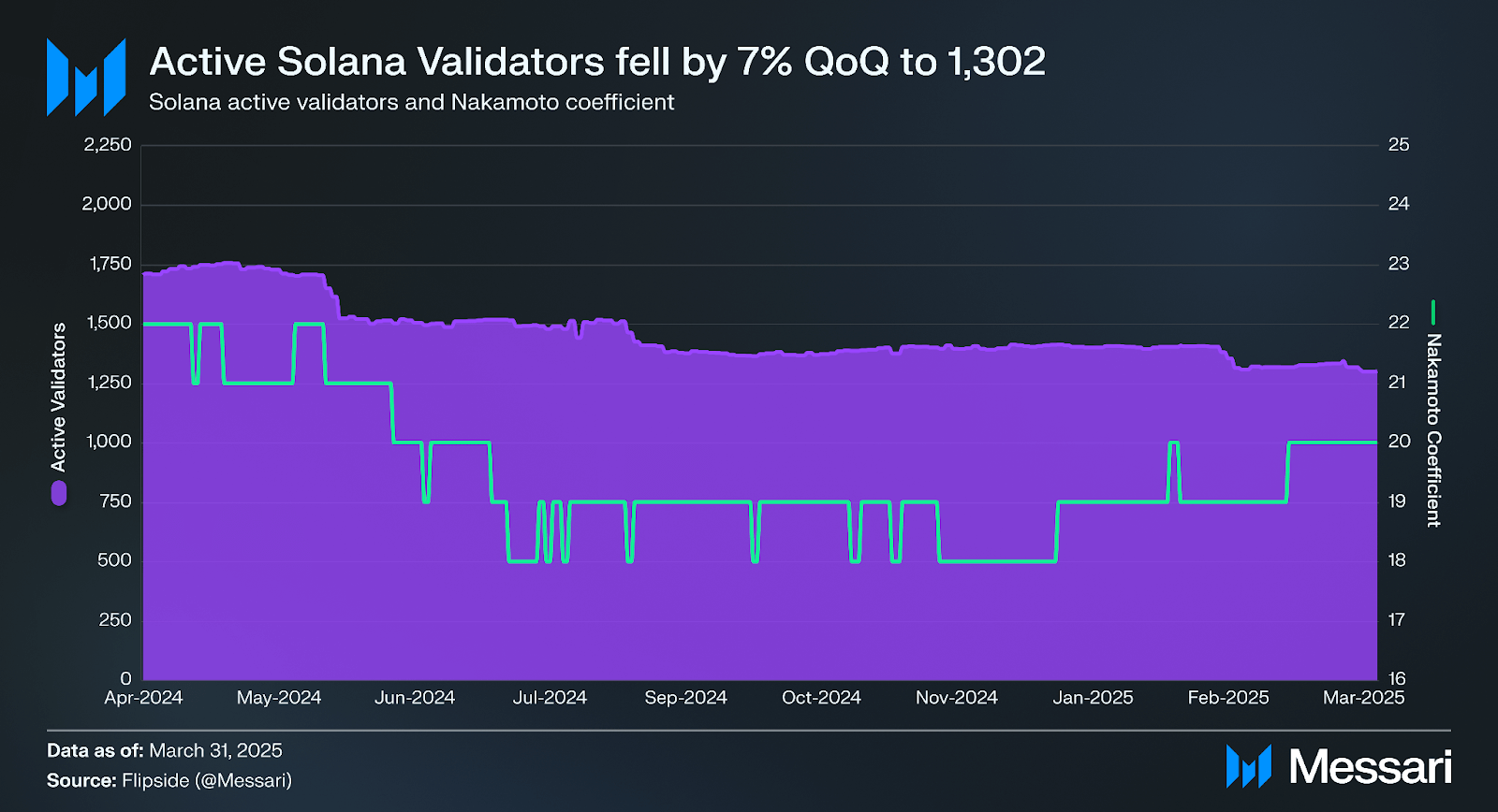 SOL price chart 2025 mobile trading