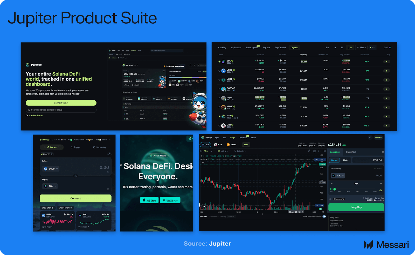 Drift Jupiter Basis Markets Solana mobile trading