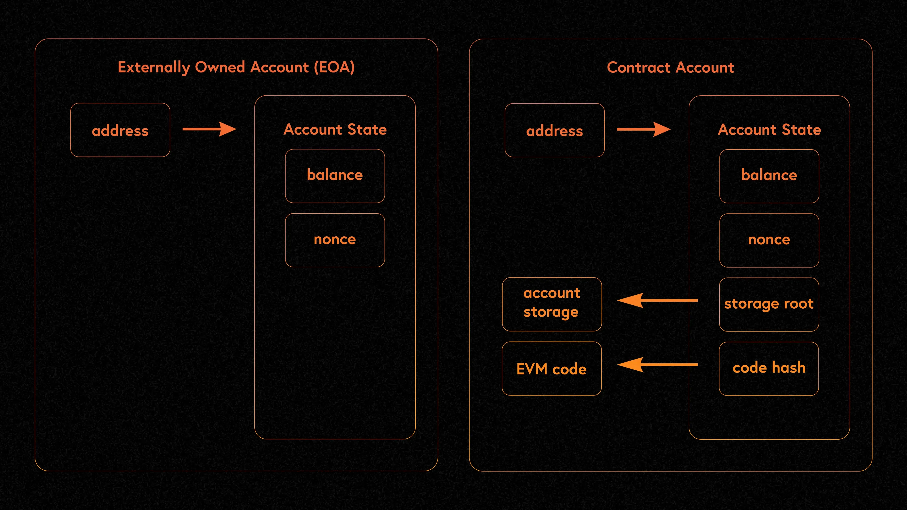 Solana node server hardware setup